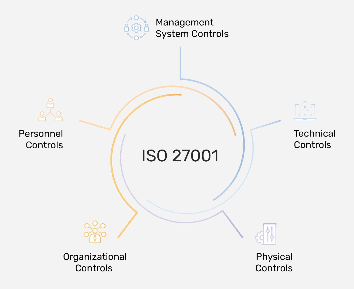 ISO 27001 infographic design02