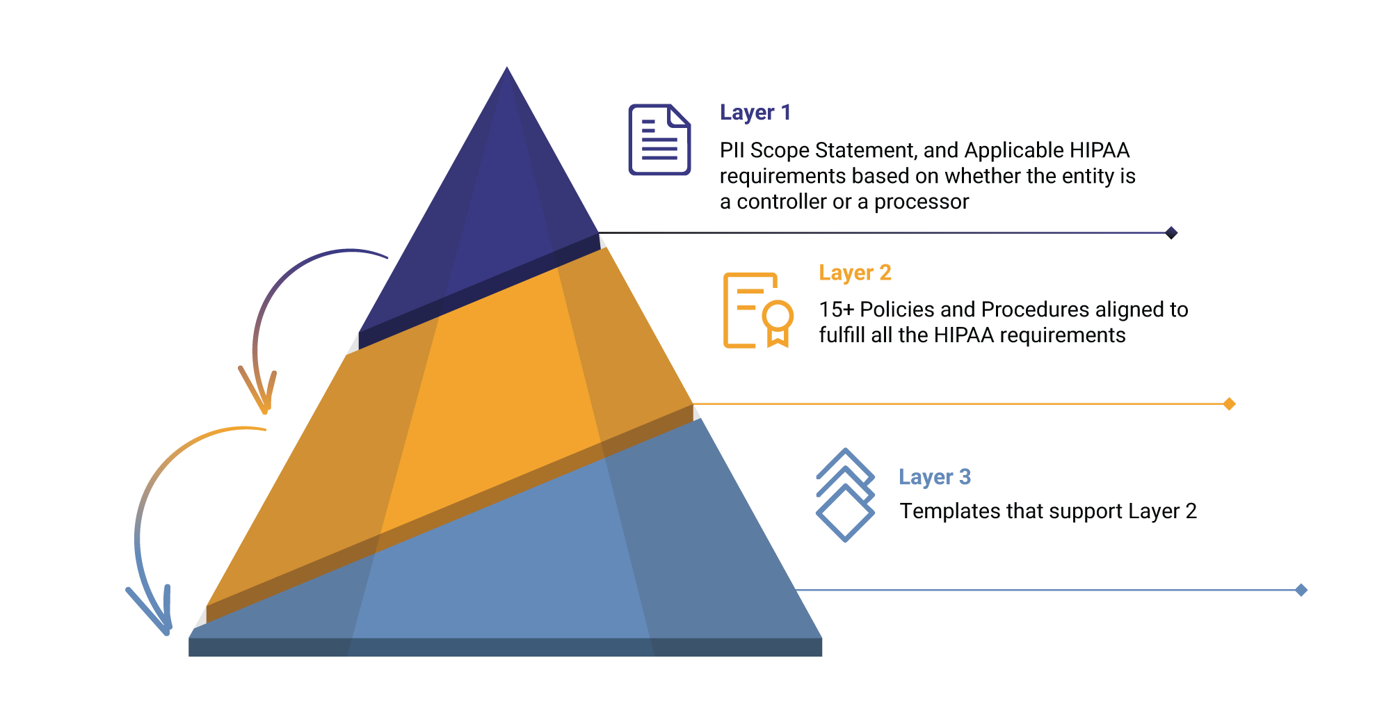 ISO 27001 Certification Consultant